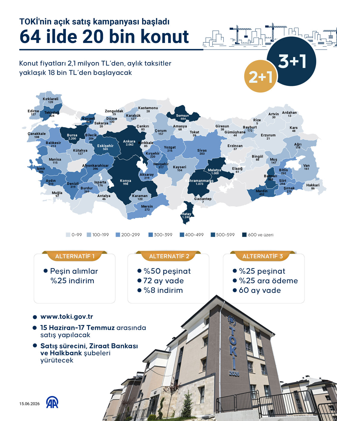 TOKİ'den açık satış kampanyası 64 ilde 20 bin konut