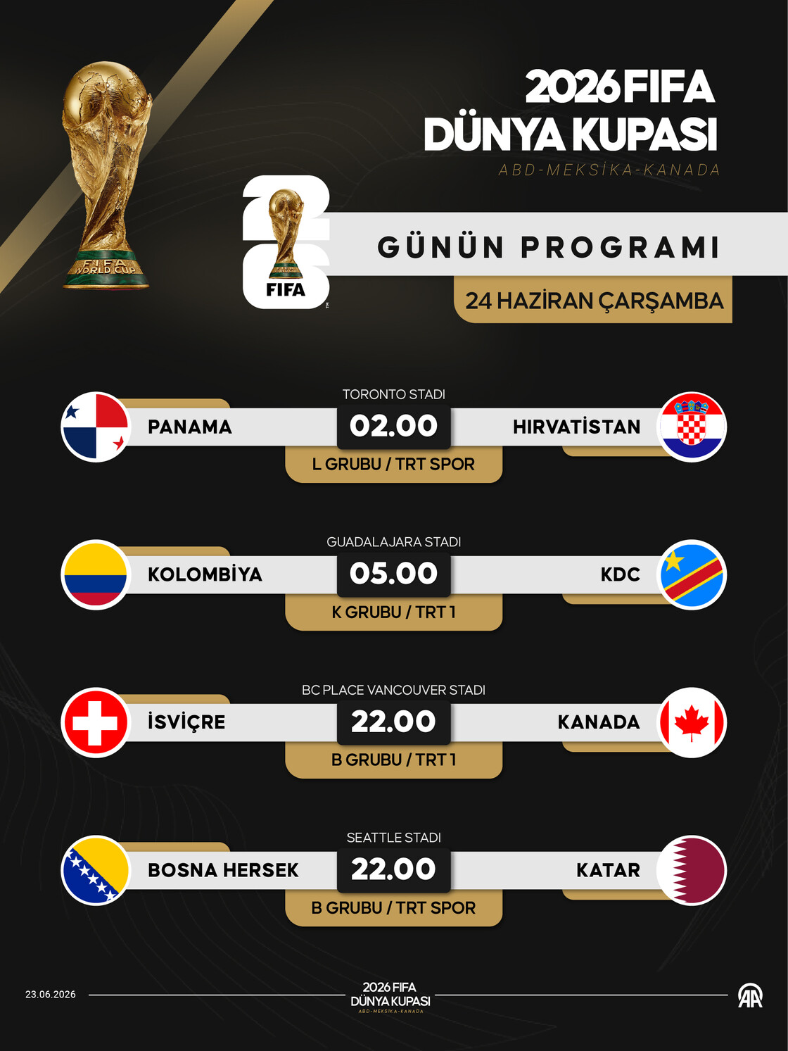 2026 Dünya Kupası heyecanı yarın 4 maçla devam edecek