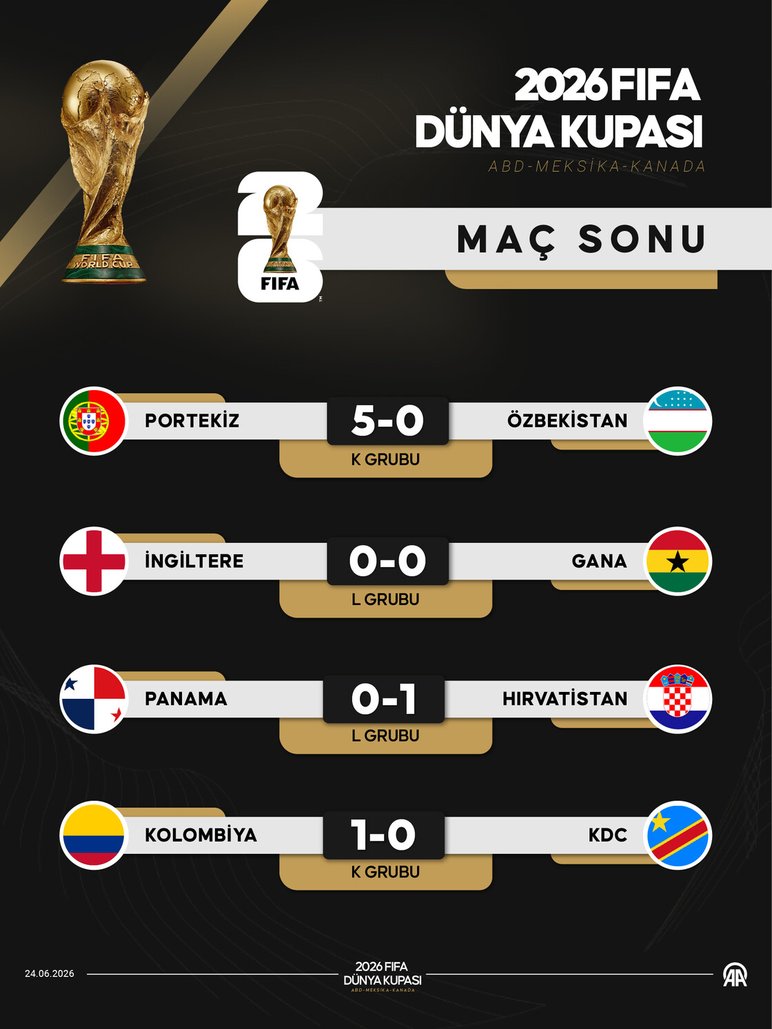 2026 FIFA Dünya Kupası'nda maç sonu