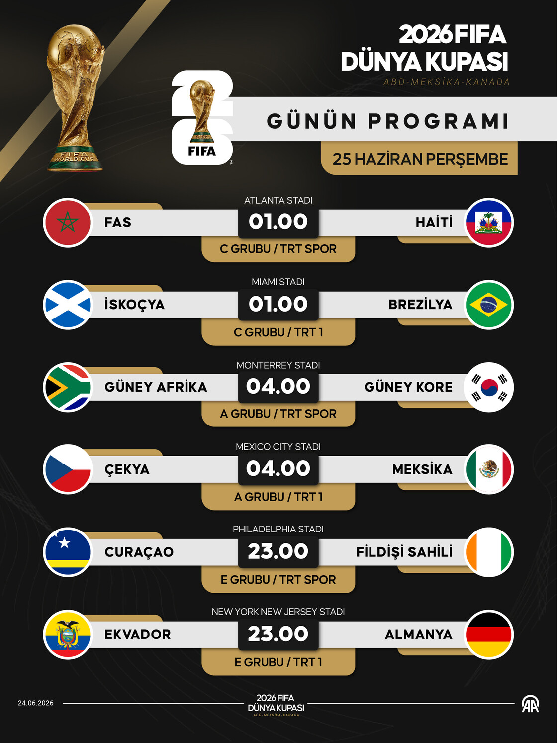 2026 Dünya Kupası heyecanı yarın 6 maçla devam edecek