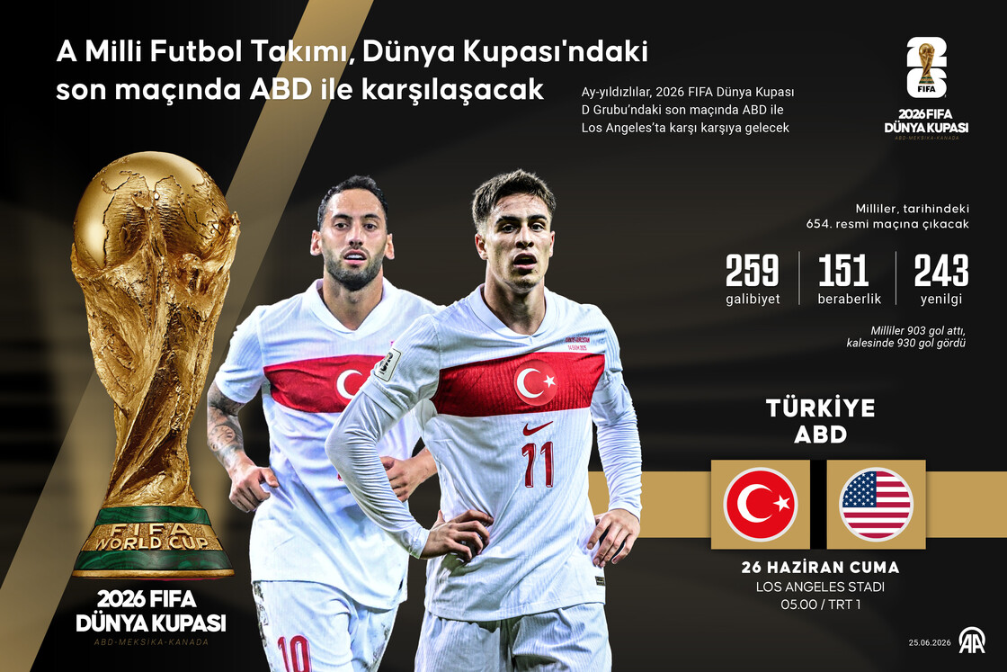 A Milli Futbol Takımı, 654. maçına ABD karşısında çıkacak