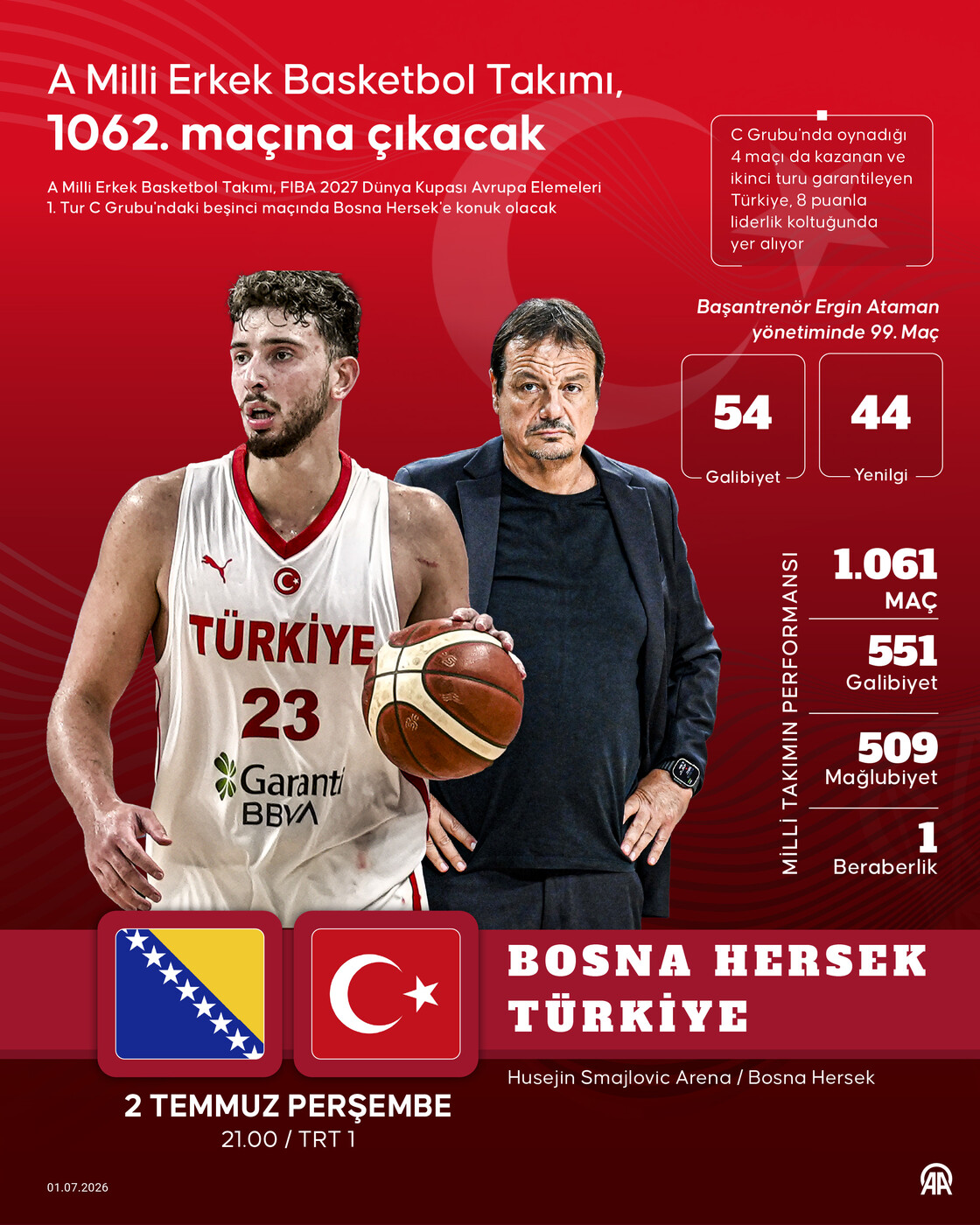 A Milli Erkek Basketbol Takımı, 1062. maçına çıkacak