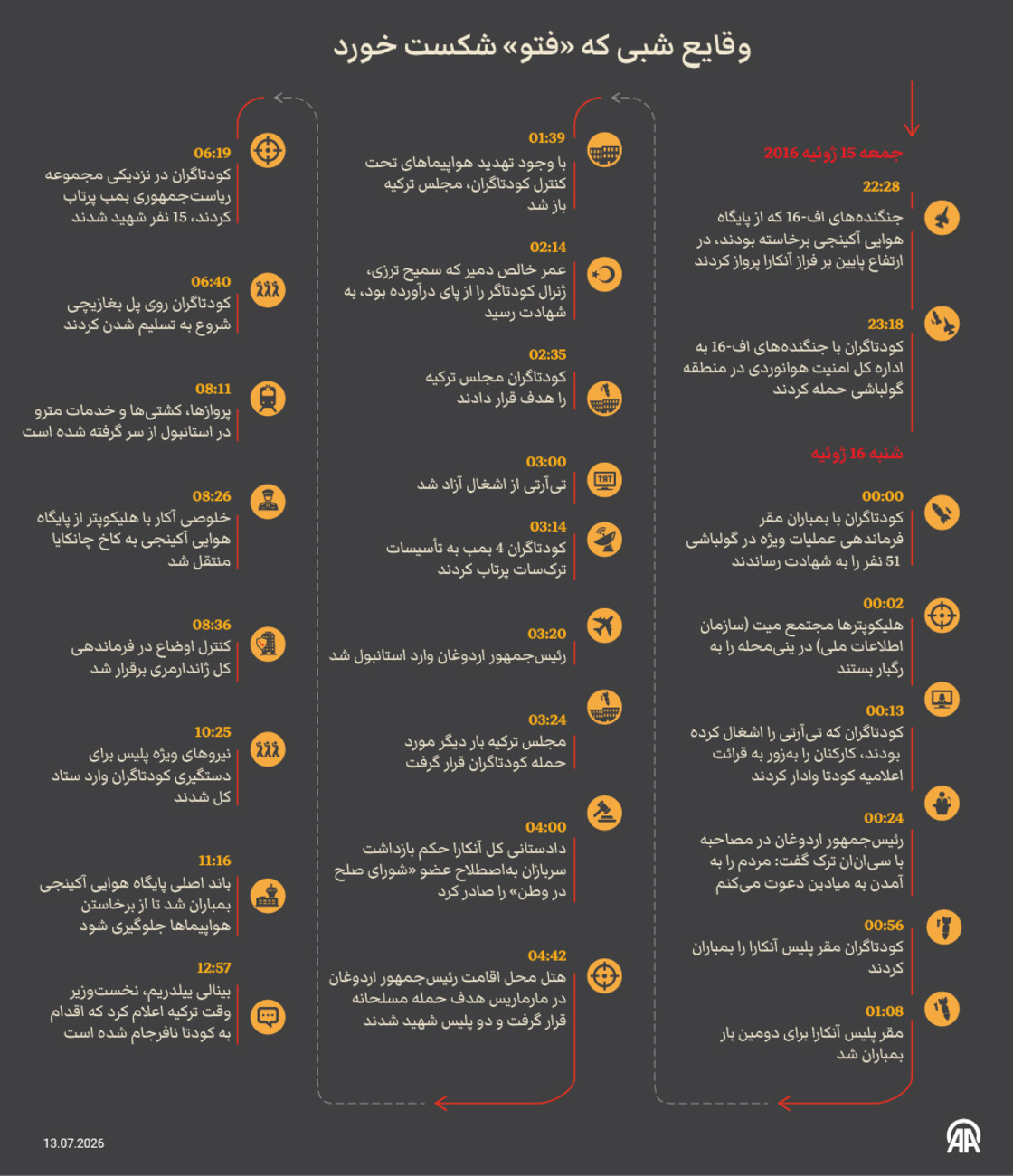 وقایع شبی که «فتو» شکست خورد