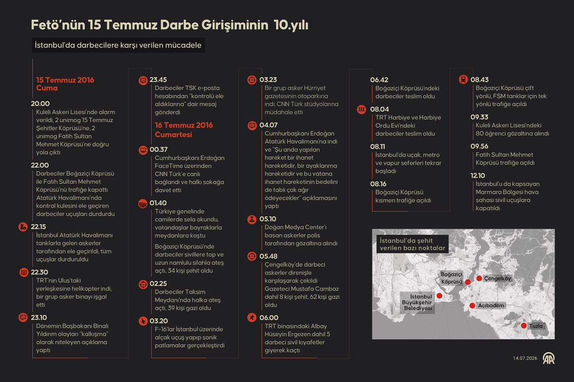 İstanbul'da darbecilere karşı verilen mücadele
