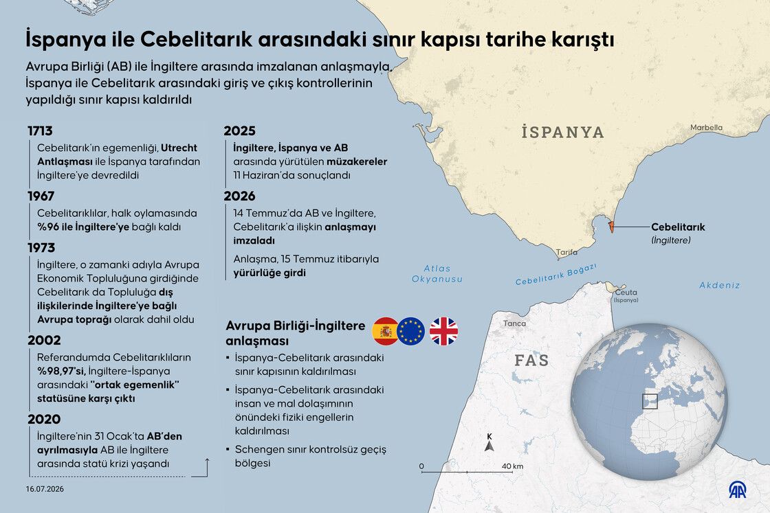 İspanya ile Cebelitarık arasındaki sınır kapısı tarihe karıştı