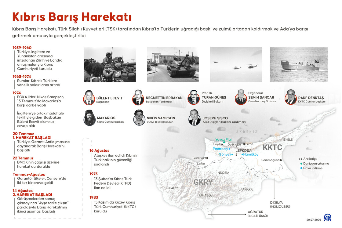 Kıbrıs Barış Harekatı
