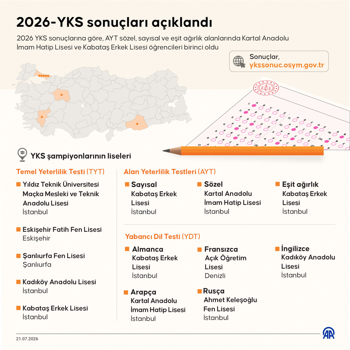 2026-YKS sonuçları açıklandı