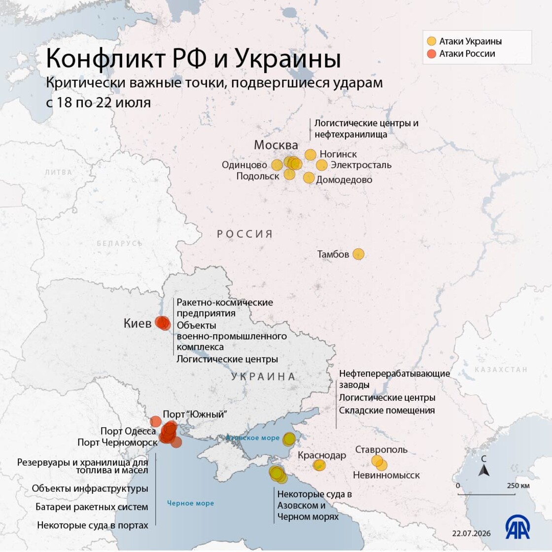 Конфликт РФ и Украины