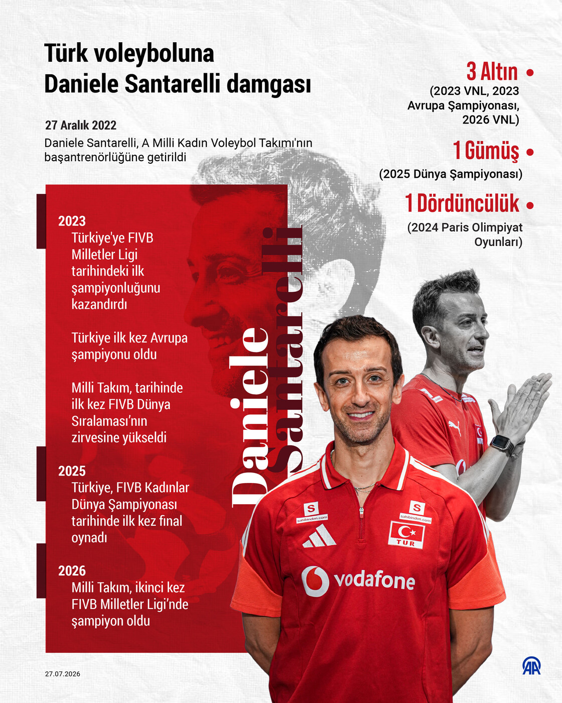 Türk voleyboluna Daniele Santarelli damgası