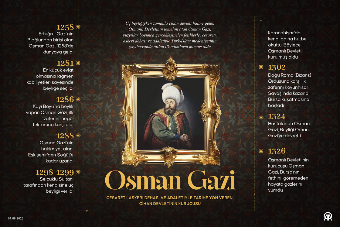 Cesareti, askeri dehası ve adaletiyle tarihe yön veren, cihan devletinin kurucusu: Osman Gazi