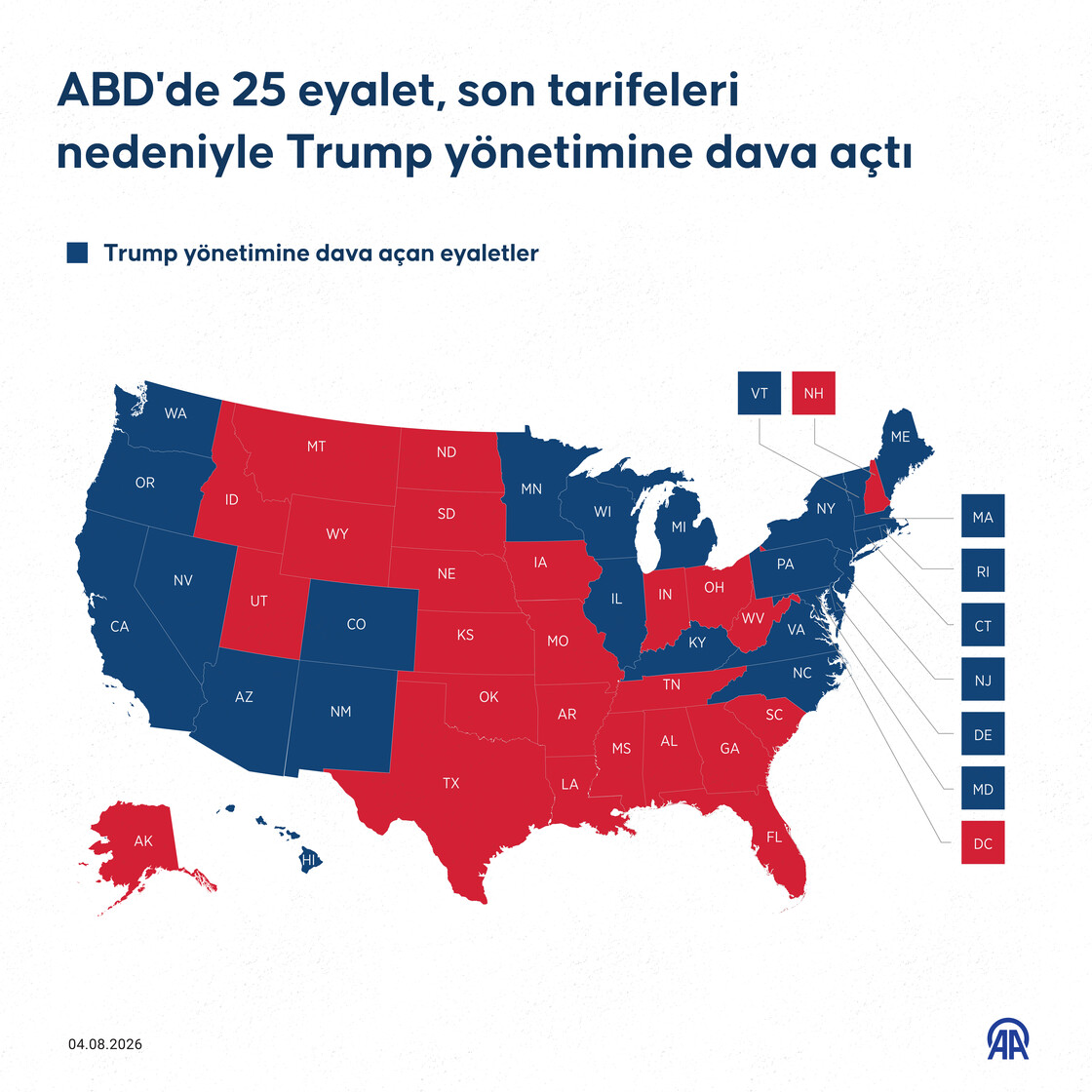 ABD'de 25 eyalet, son tarifeleri nedeniyle Trump yönetimine dava açtı