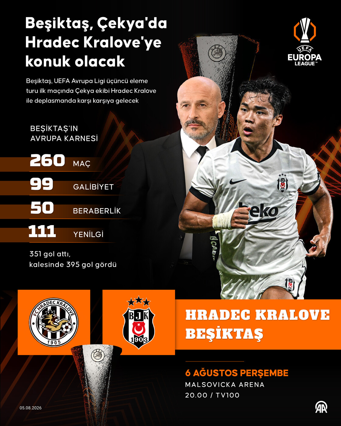 Beşiktaş, Çekya'da Hradec Kralove'ye konuk olacak