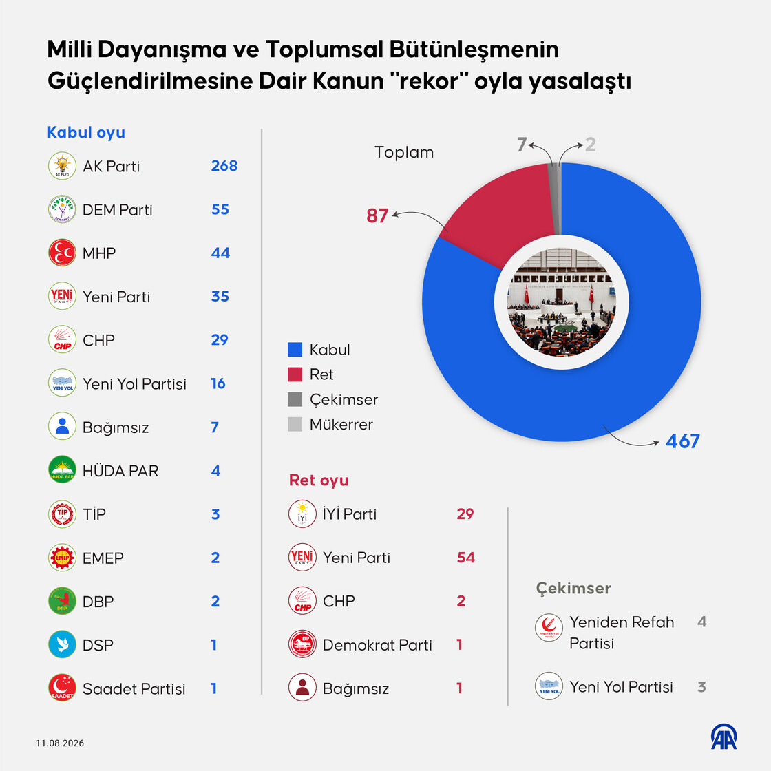 Milli Dayanışma ve Toplumsal Bütünleşmenin Güçlendirilmesine Dair Kanun