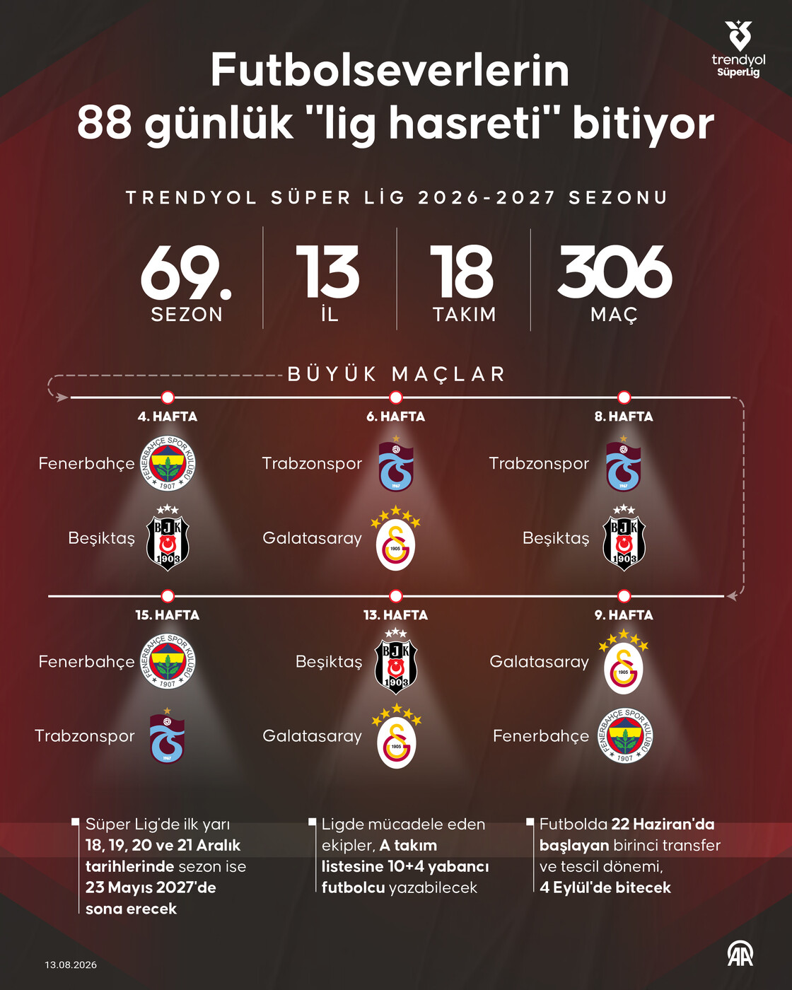 Futbolseverlerin 88 günlük