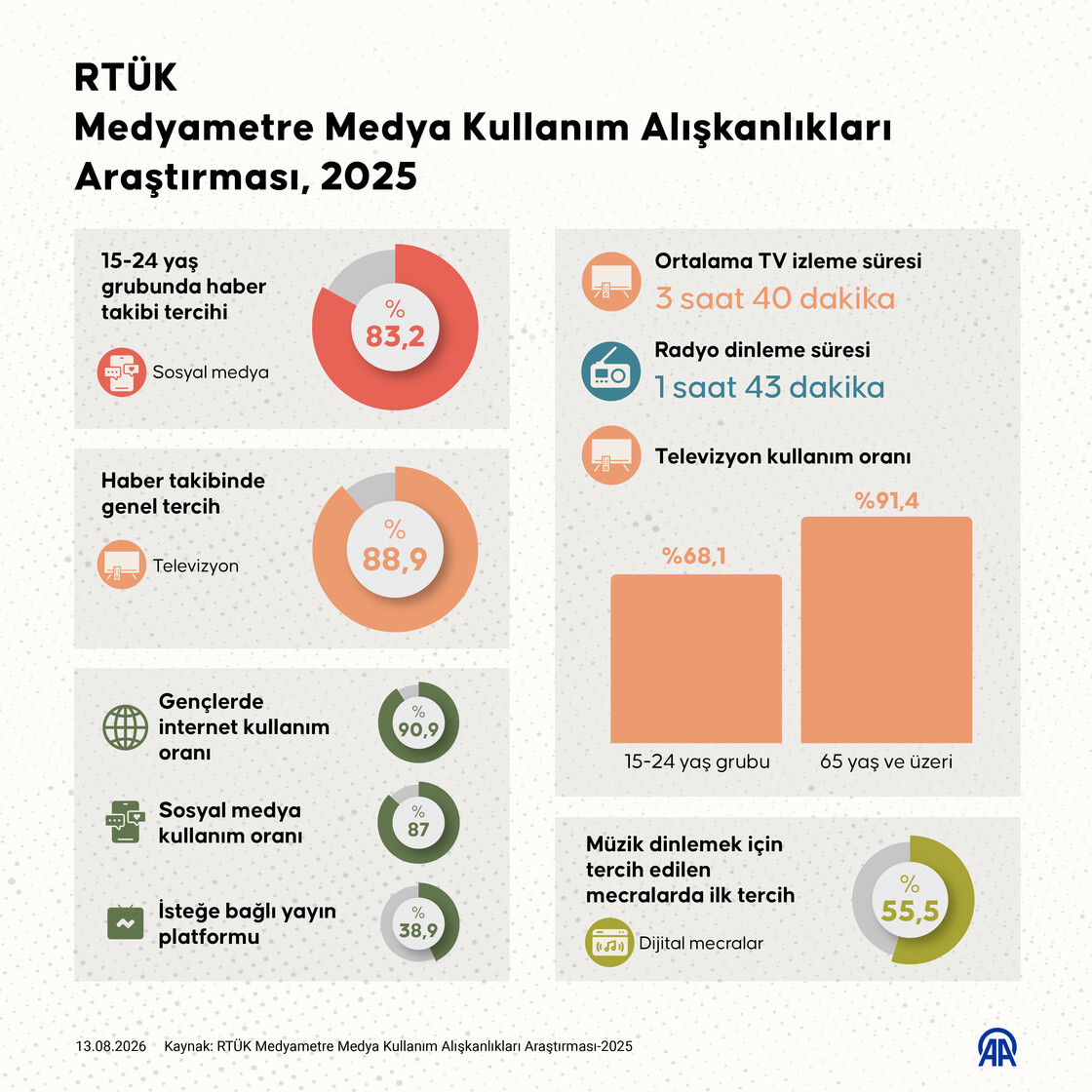 RTÜK Medyametre Medya Kullanım Alışkanlıkları Araştırması, 2025