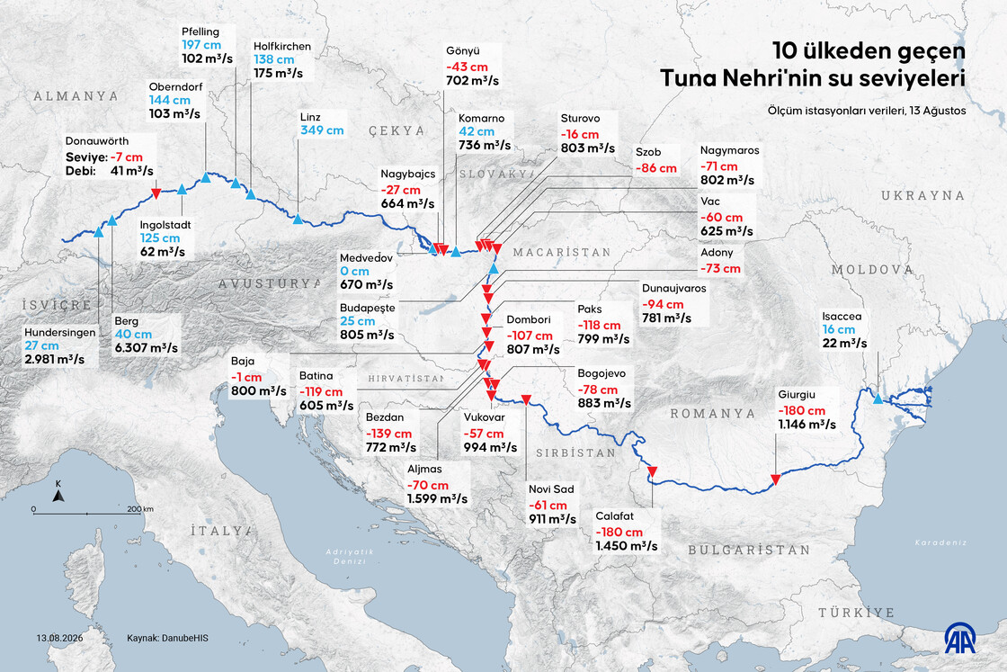 10 ülkeden geçen Tuna Nehri'nin su seviyeleri