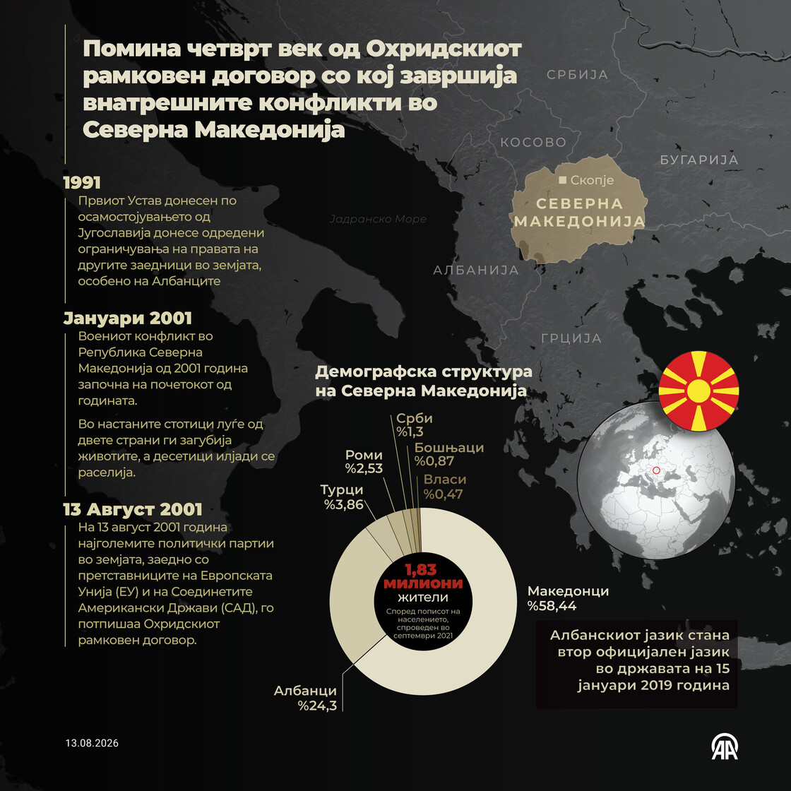 Помина четврт век од Охридскиот рамковен договор со кој завршија внатрешните конфликти во Северна Македонија