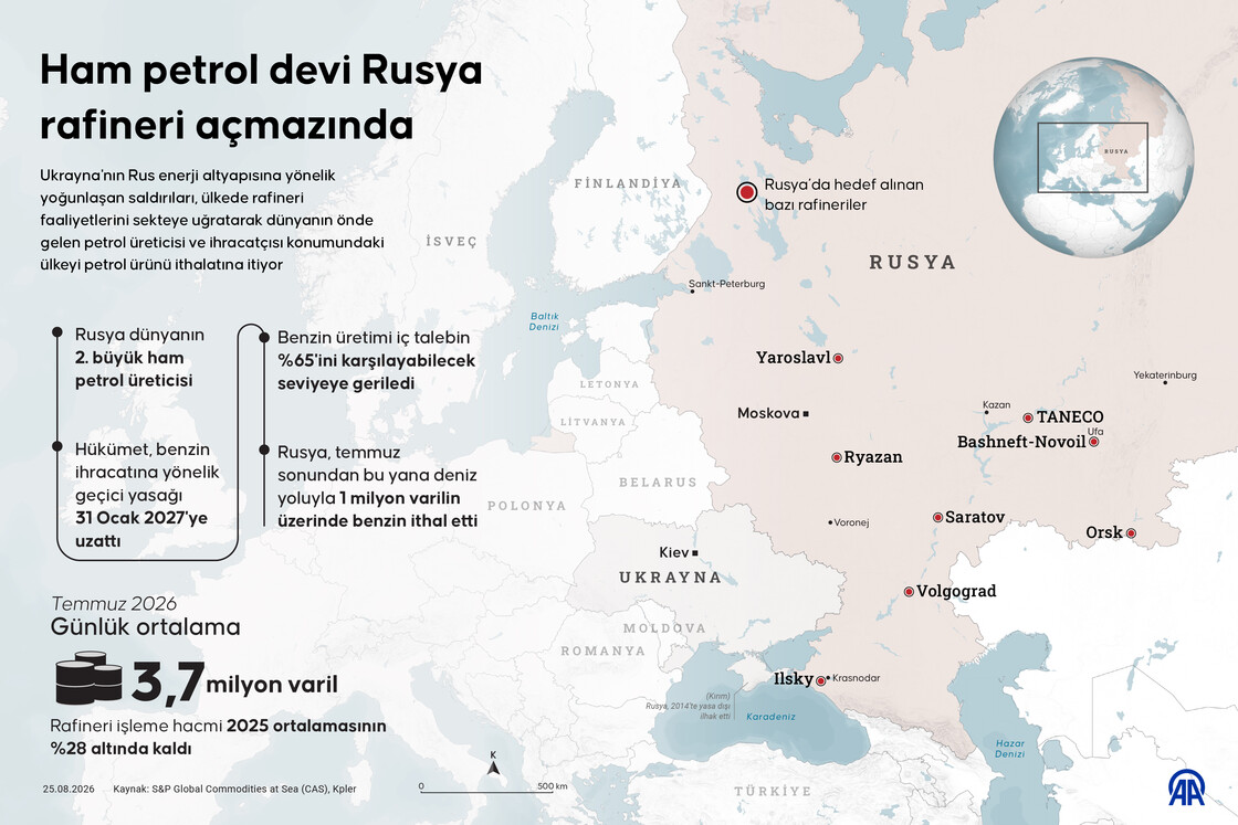 Ham petrol devi Rusya rafineri açmazında