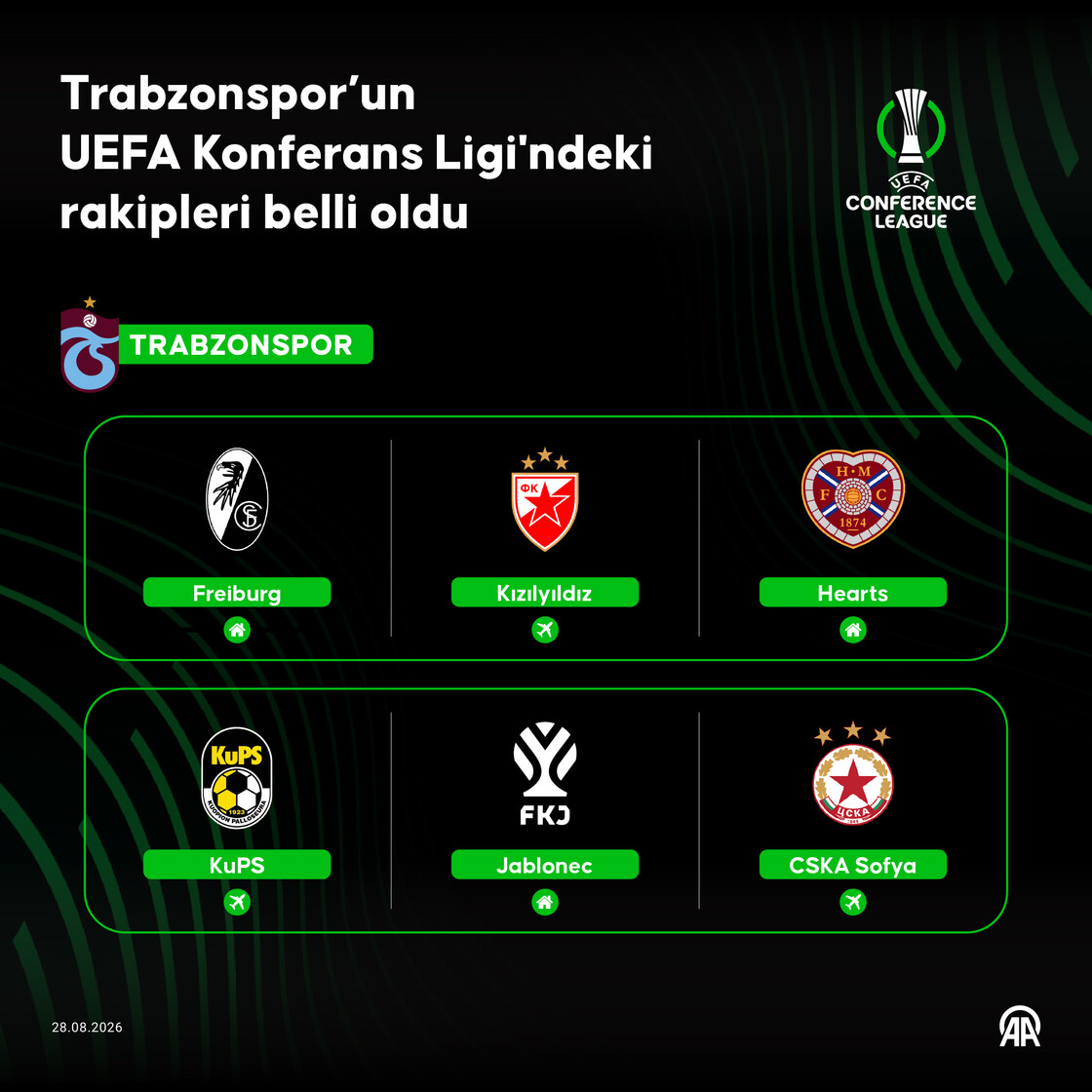 Trabzonspor'un UEFA Konferans Ligi'ndeki rakipleri belli oldu