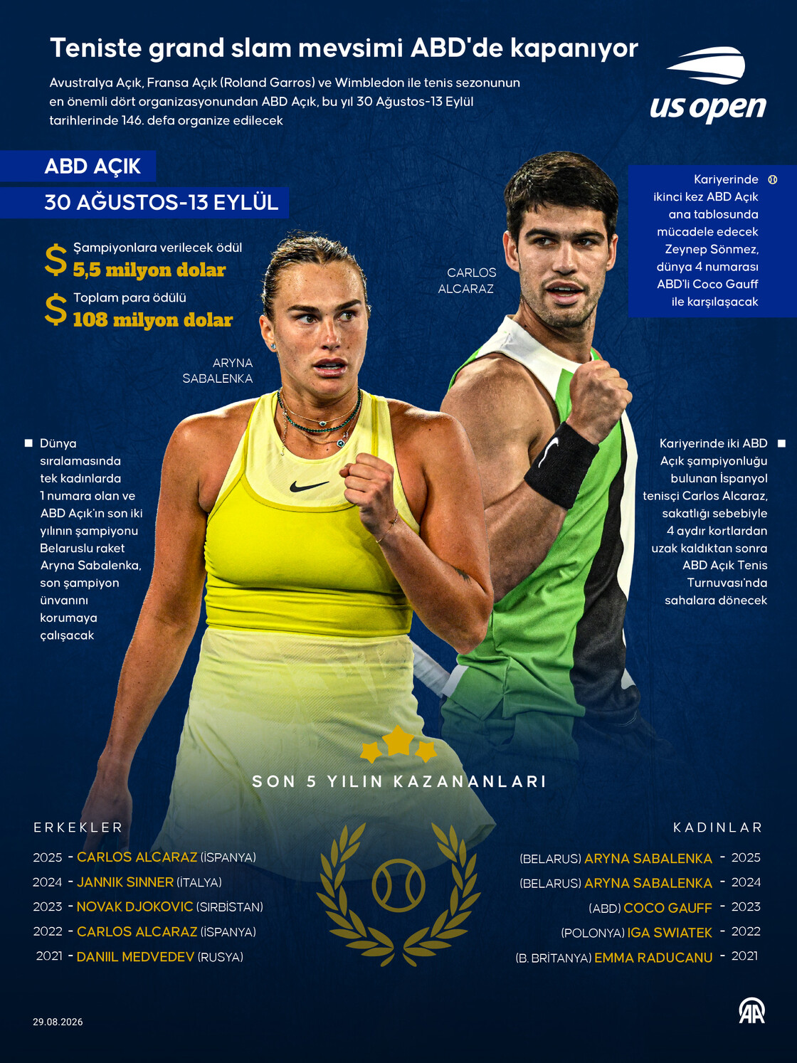 Teniste grand slam mevsimi ABD'de kapanıyor