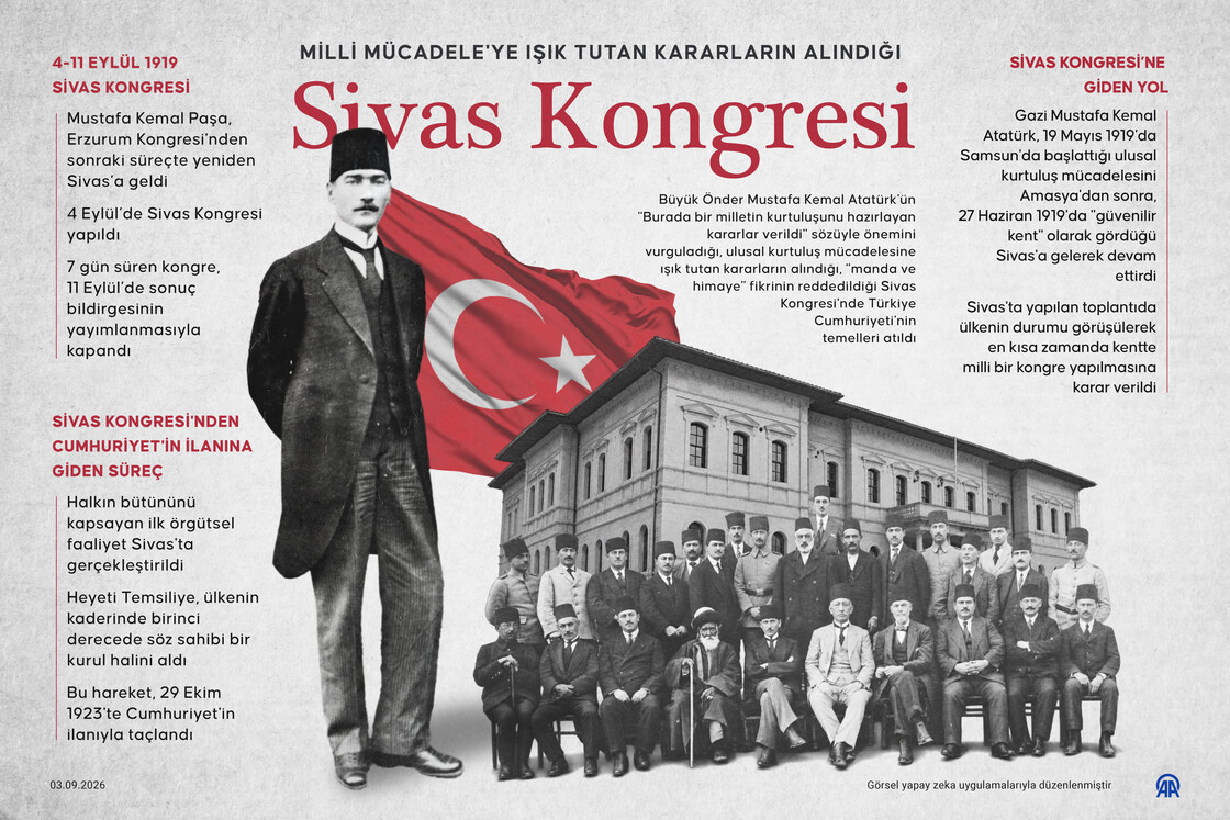 Türkiye Cumhuriyeti'nin temellerinin atıldığı Sivas Kongresi 107 yaşında 4 Türkiye Cumhuriyeti'nin temellerinin atıldığı Sivas Kongresi 107 yaşında