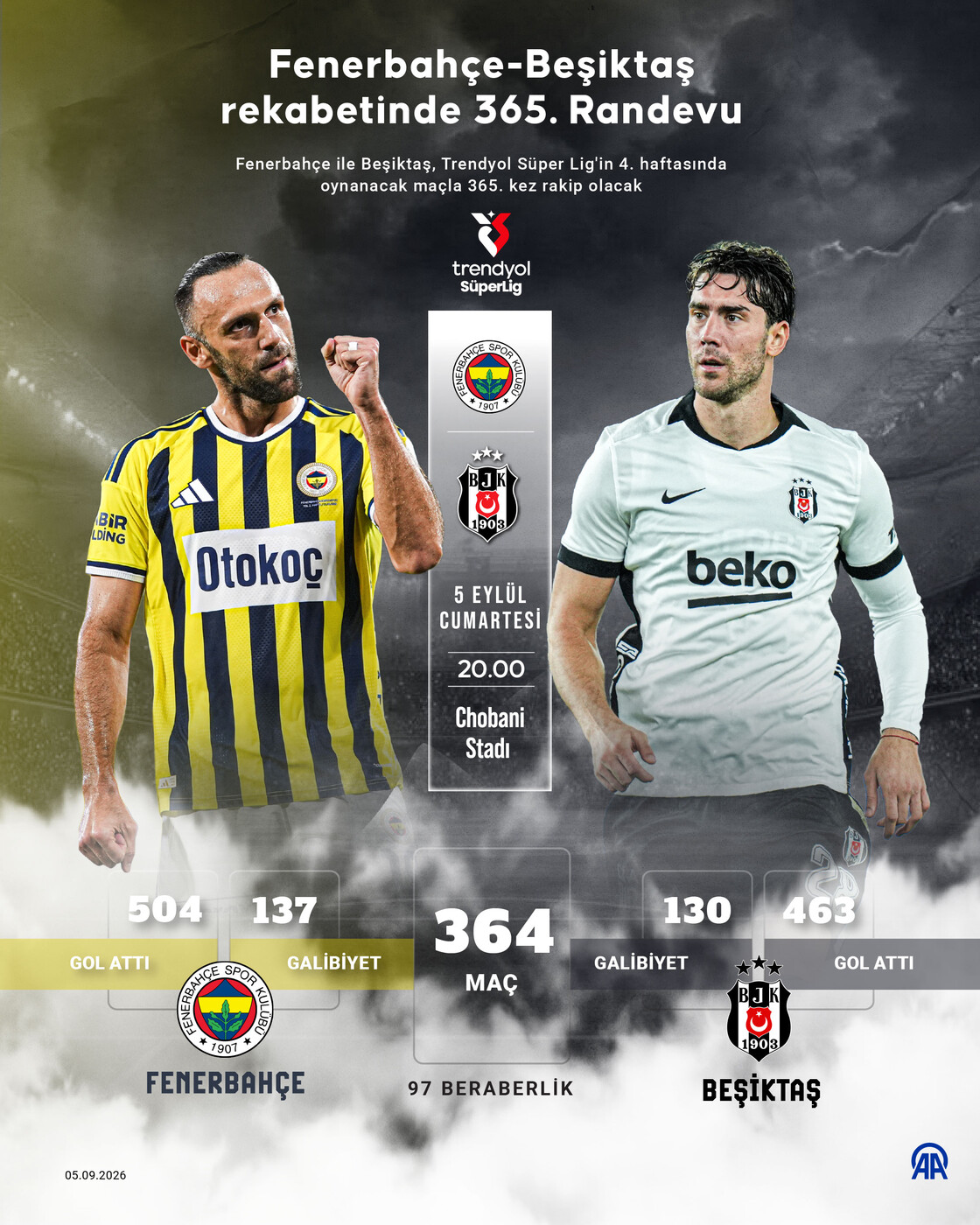 Fenerbahçe-Beşiktaş rekabetinde 365. randevu