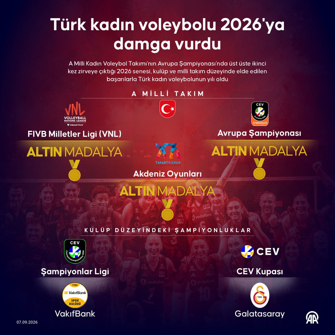 Türk kadın voleybolu 2026'ya damga vurdu