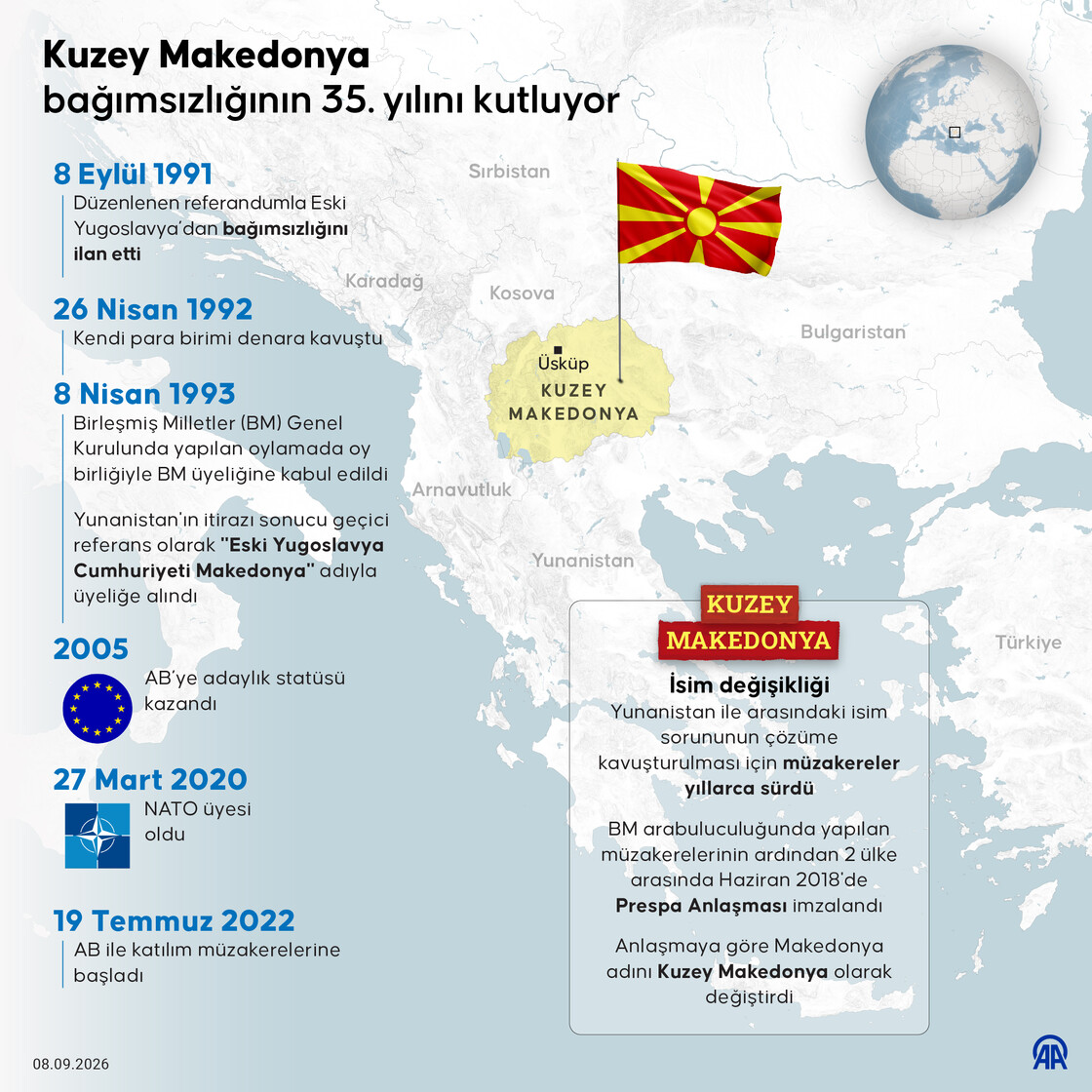 Kuzey Makedonyabağımsızlığının 35. yılını kutluyor