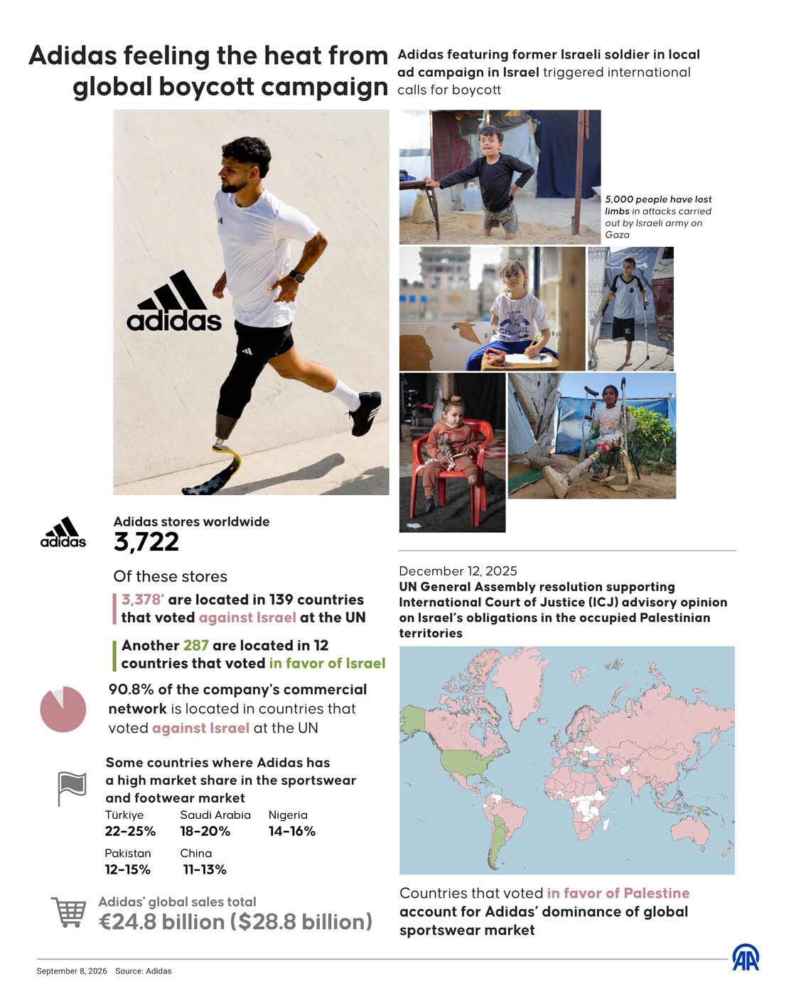 Adidas feeling the heat from global boycott campaign
