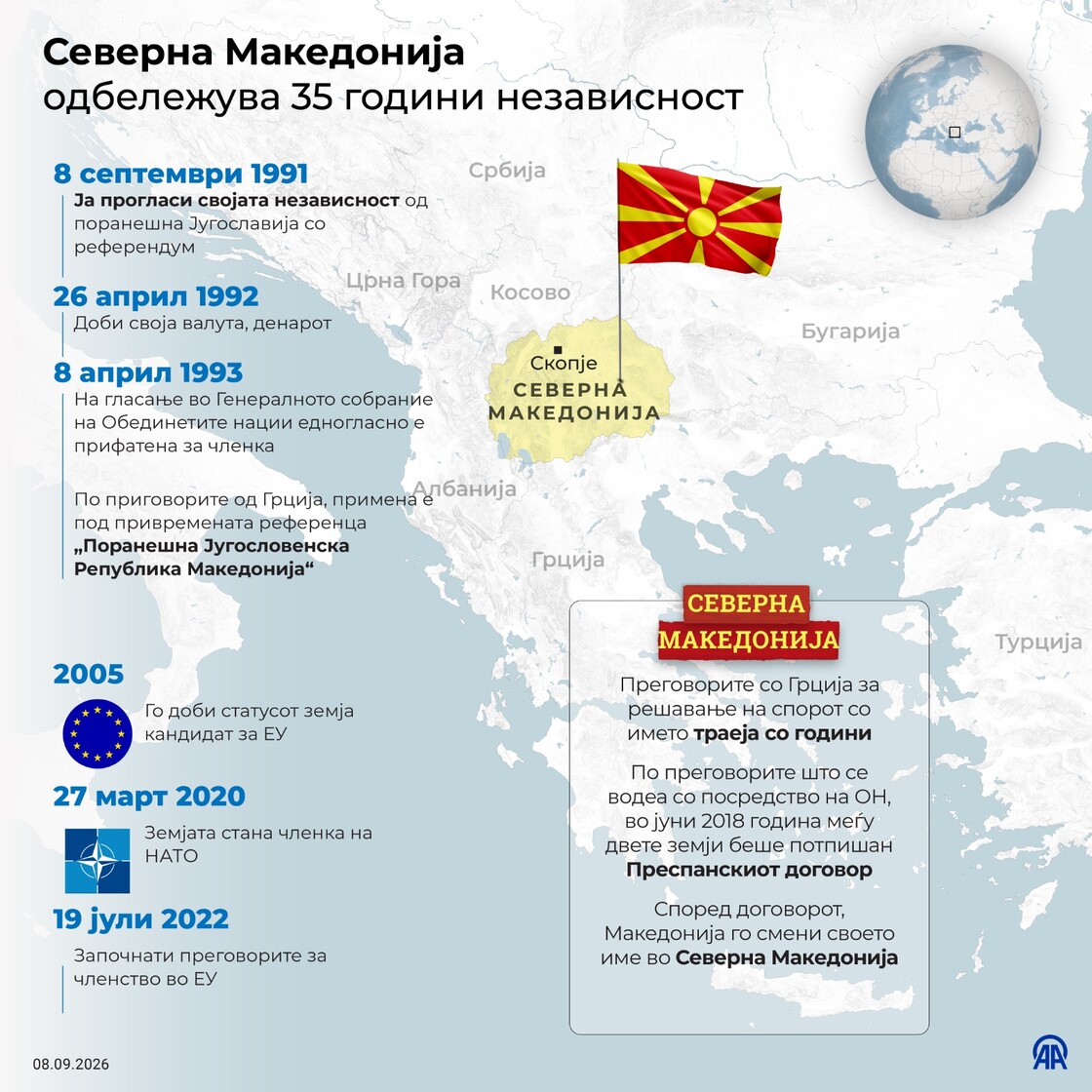 Северна Македонија одбележува 35 години независност