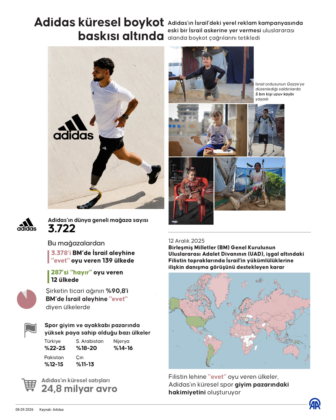 Eski İsrail askerini reklam yüzü yapan Adidas küresel boykot baskısı altında
