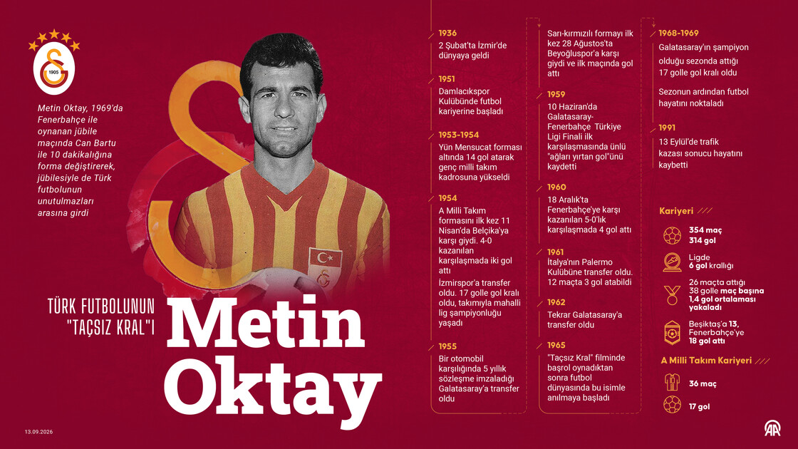 Galatasaray efsanesi Metin Oktay kabri başında anıldı 1 Türk Futbolunun
