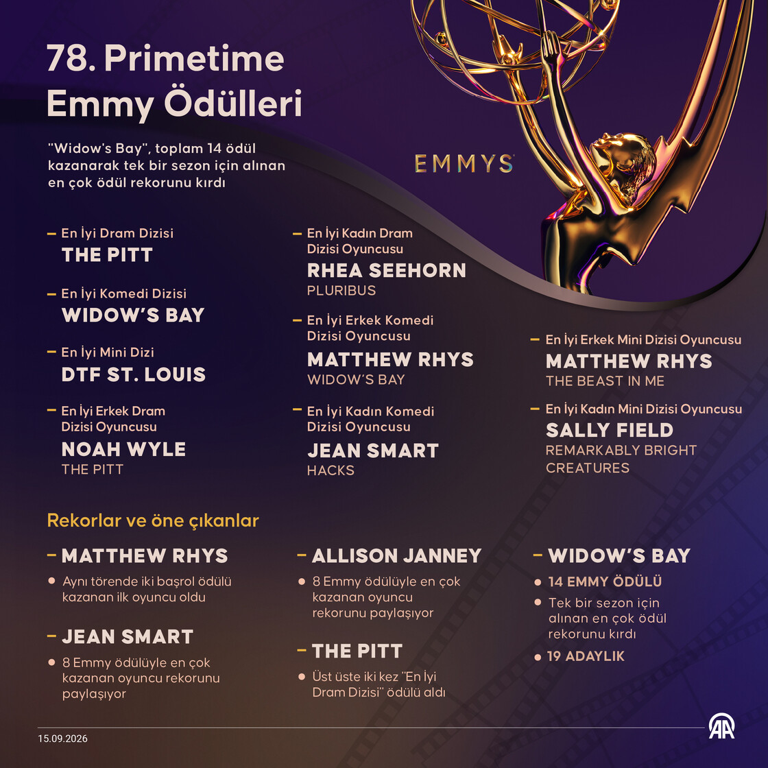 Widow's Bay" Emmy Ödülleri'ne damgasını vurdu