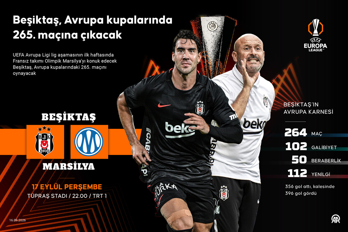 Beşiktaş, Avrupa kupalarında 265. maçına çıkacak 1 Beşiktaş, Avrupa kupalarında 265. maçına çıkacak