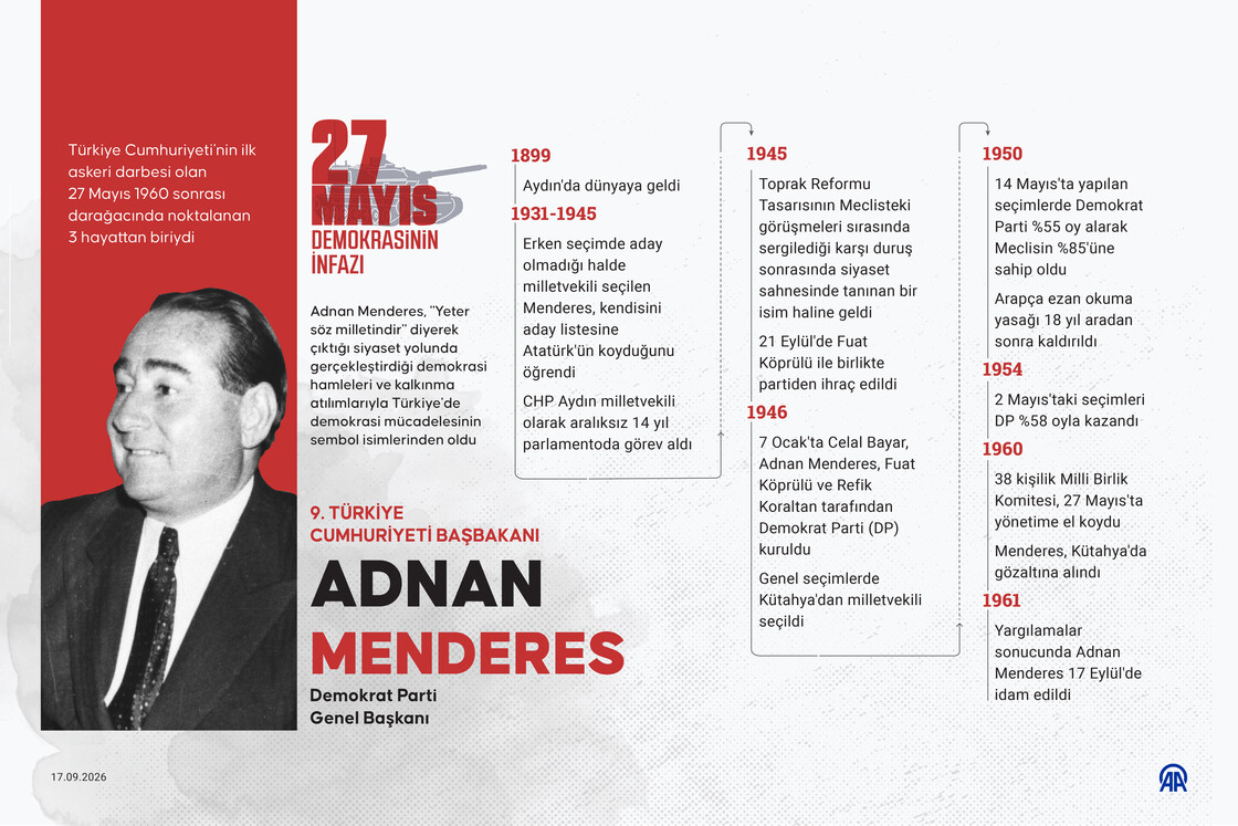 Adnan Menderes'in idamının üzerinden 65 yıl geçti