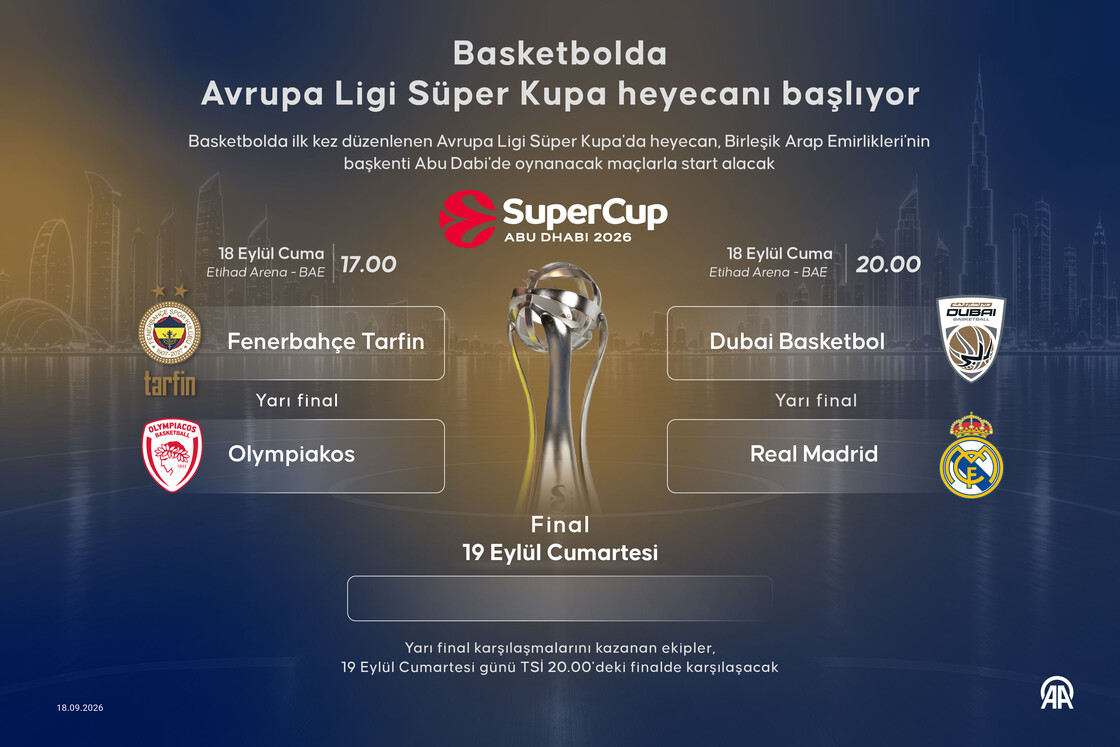 Basketbolda Avrupa Ligi Süper Kupa heyecanı başlıyor