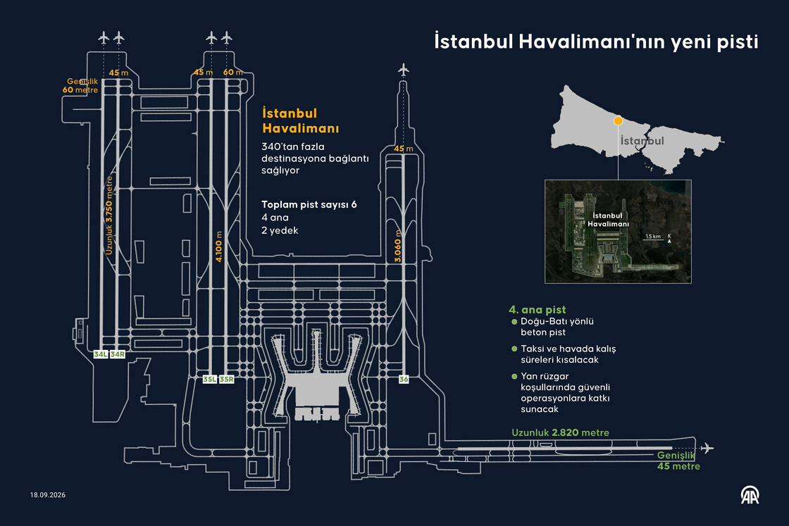 İstanbul Havalimanı'nın yeni pisti