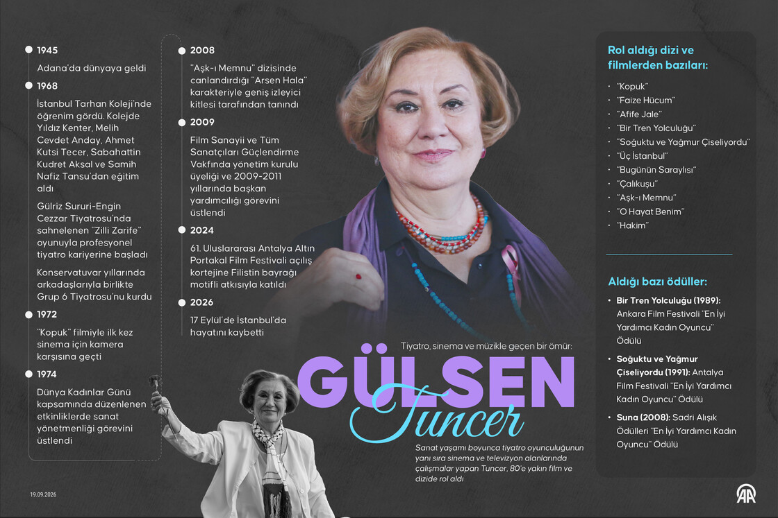Tiyatro, sinema ve müzikle geçen bir ömür: Gülsen Tuncer