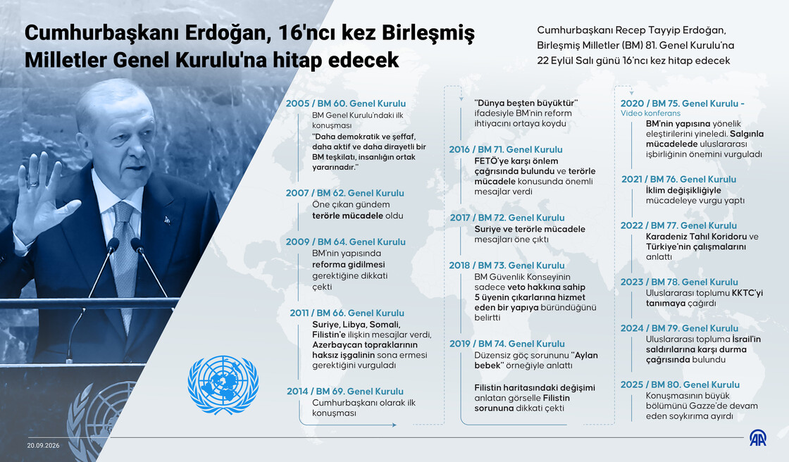 Cumhurbaşkanı Erdoğan, 16'ncı kez Birleşmiş Milletler Genel Kurulu'na hitap edecek