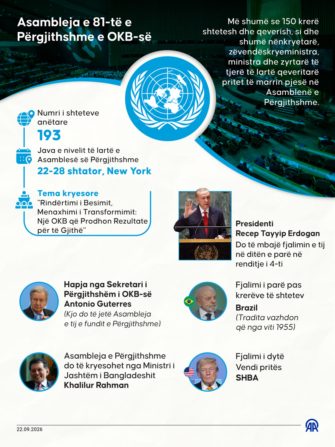 Java e nivelit të lartë të Asamblesë së Përgjithshme të OKB-së hapet në Nju Jork