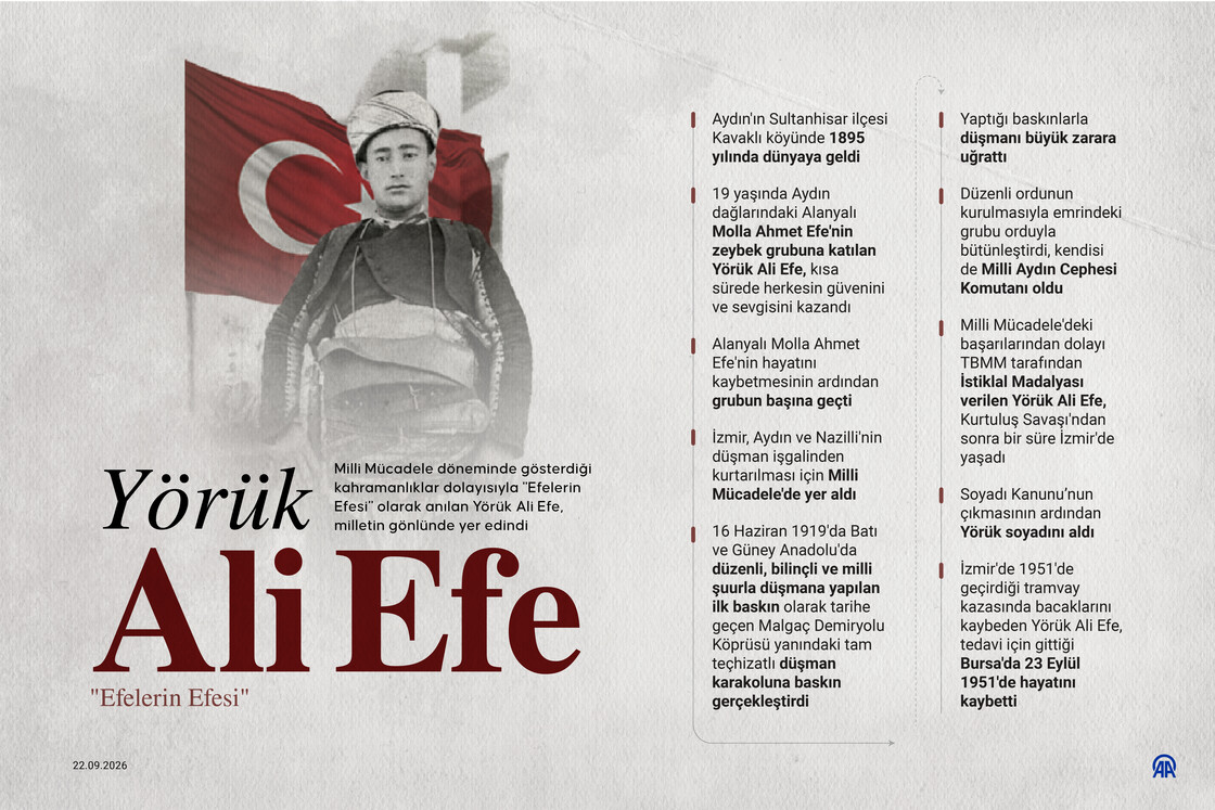 "Efelerin Efesi" Yörük Ali Efe, vefatının 75. yılında anılıyor