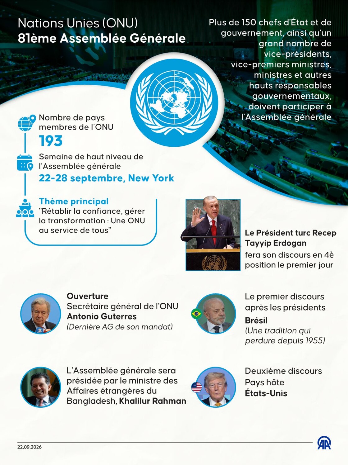 81e Assemblée générale des Nations unies (ONU)