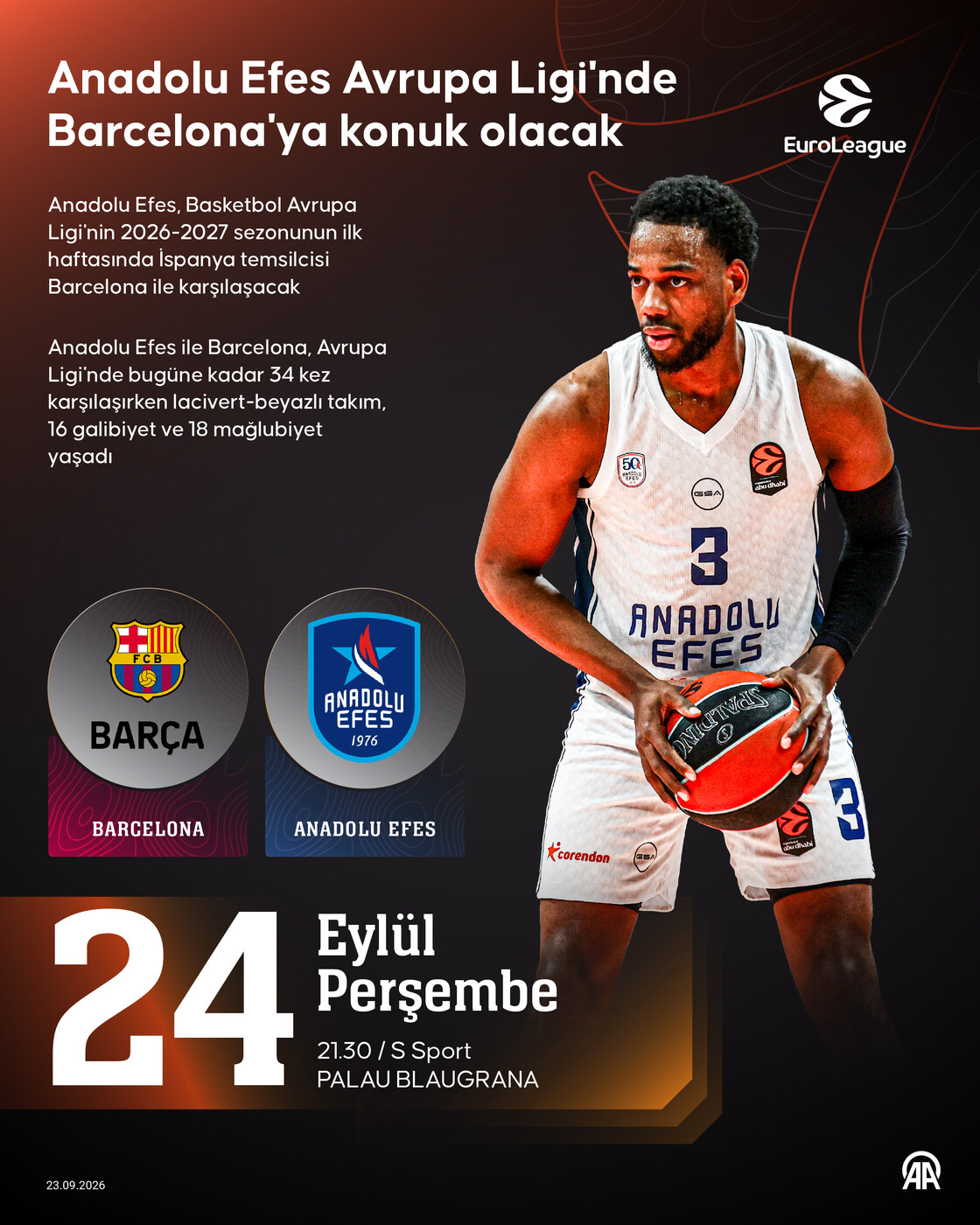 Anadolu Efes, Avrupa Ligi'nde Barcelona'ya konuk olacak