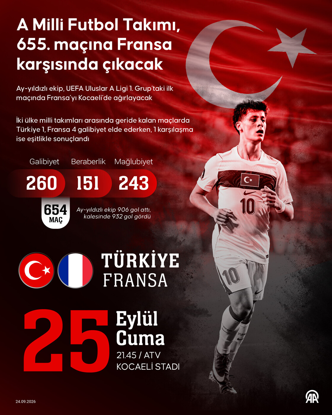 A Milli Futbol Takımı, 655. maçına Fransa karşısında çıkacak