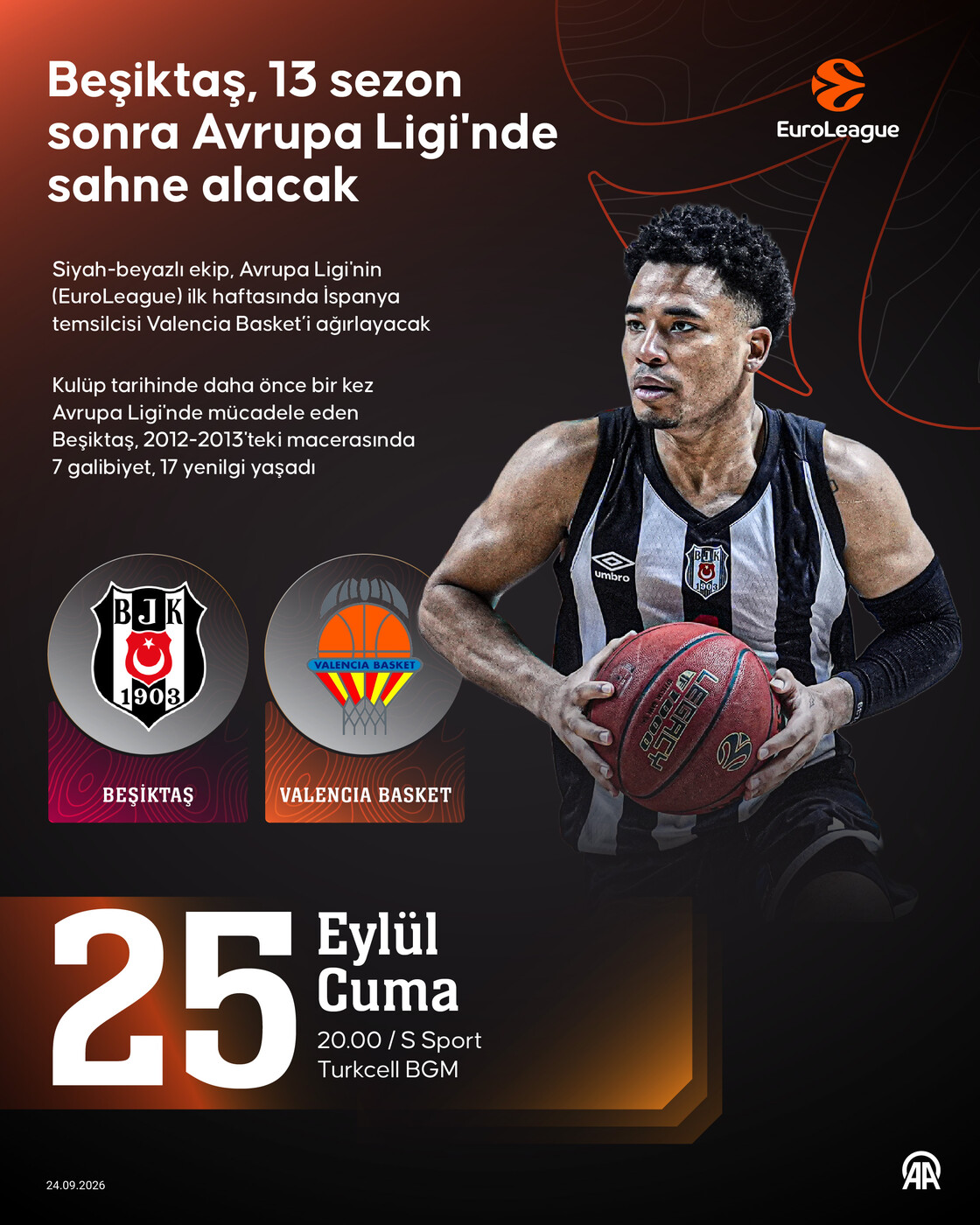 Beşiktaş Basketbol Takımı, 13 sezon sonra Avrupa Ligi'nde sahne alacak 1 Beşiktaş, 13 sezon sonra Avrupa Ligi'nde sahne alacak