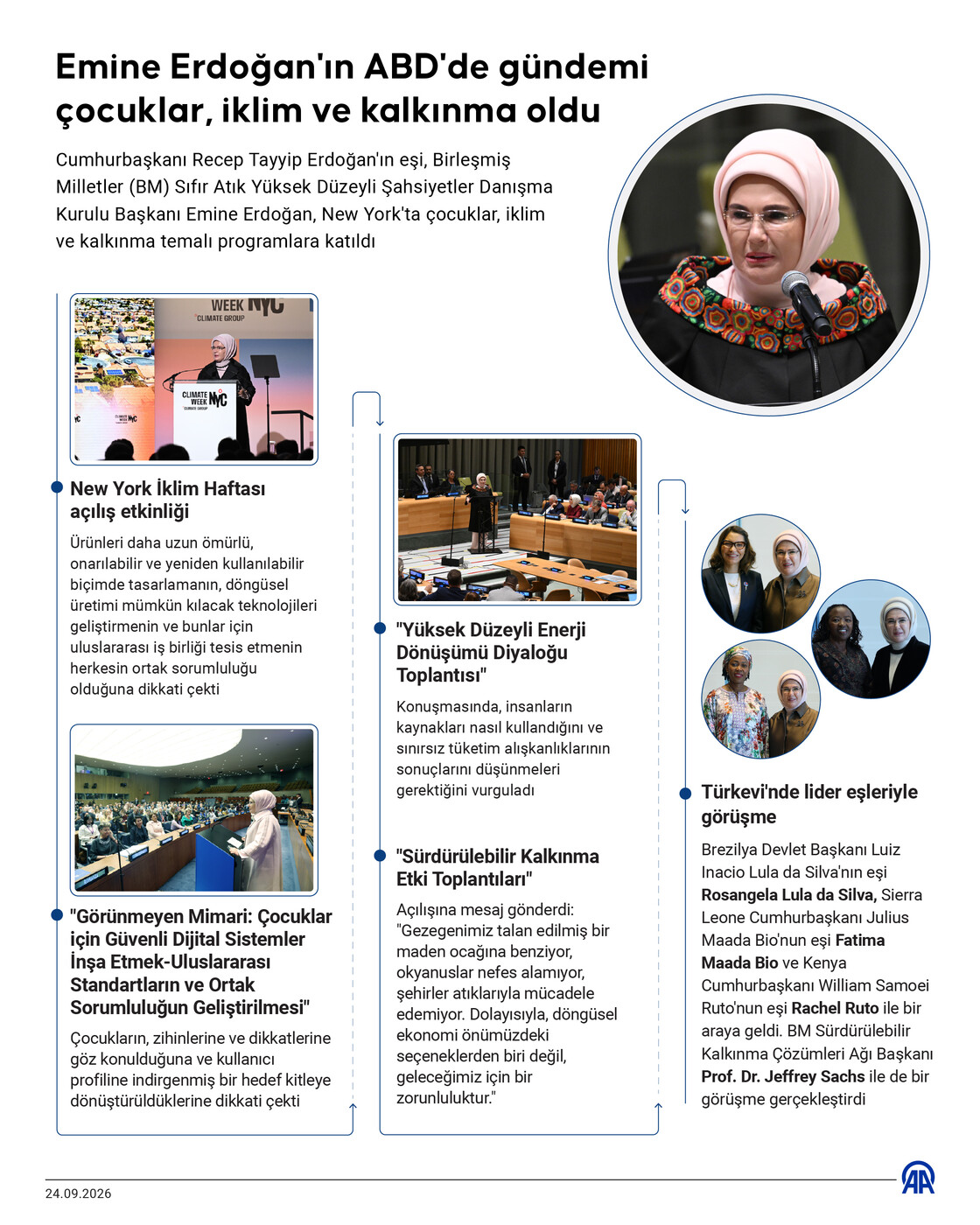 Emine Erdoğan'ın ABD'de gündemi çocuklar, iklim ve kalkınma oldu