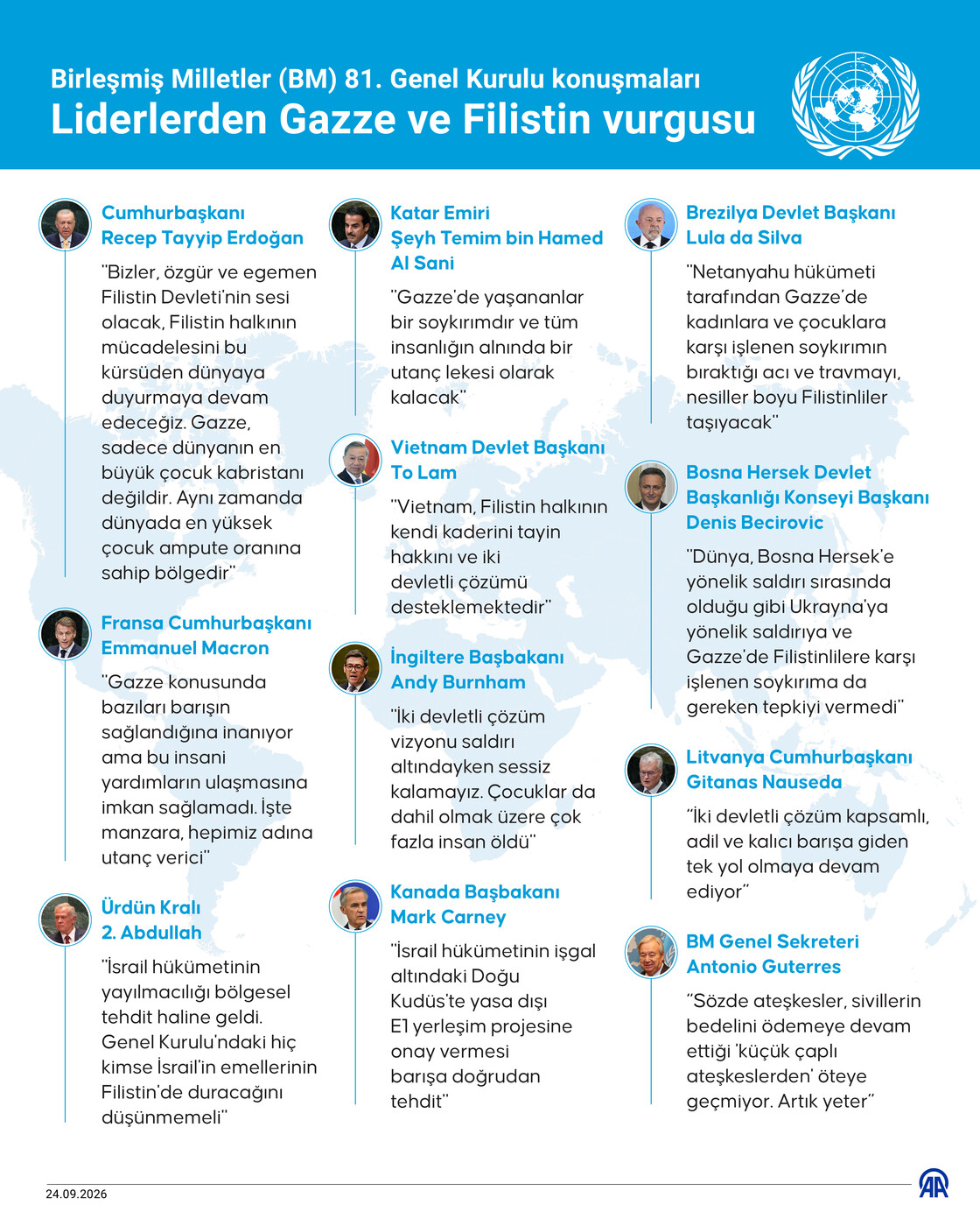 Birleşmiş Milletler (BM) 81. Genel Kurulu konuşmalarında liderlerden Gazze ve Filistin vurgusu