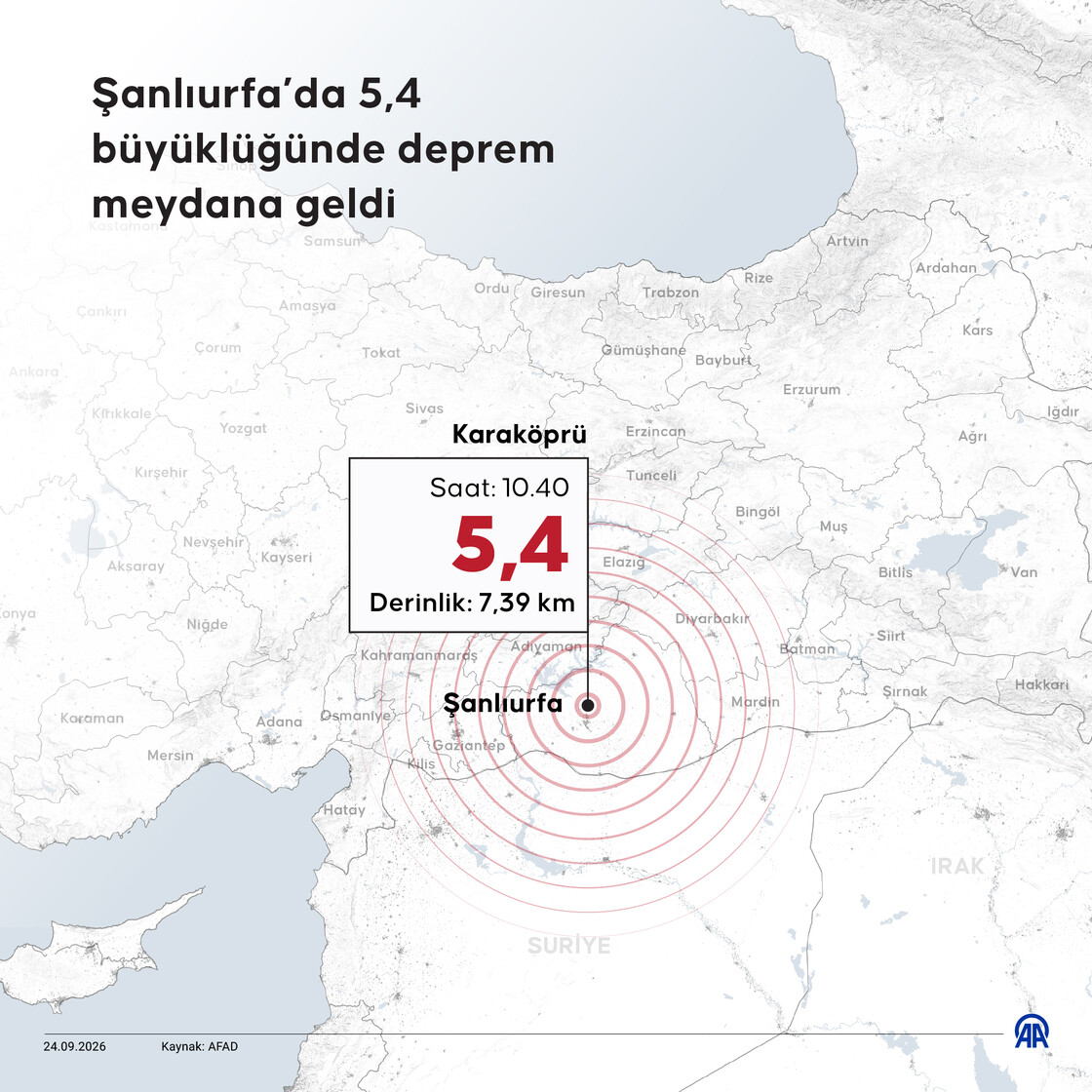 Şanlıurfa’da 5,4 büyüklüğünde deprem meydana geldi