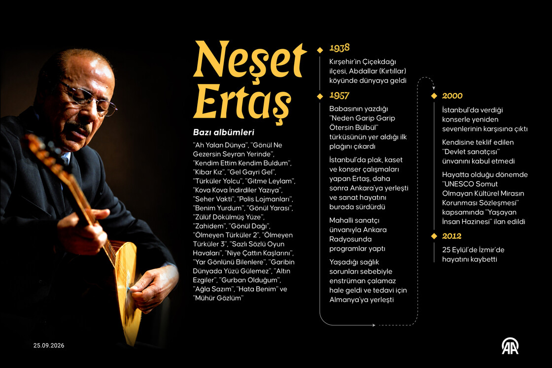 Anadolu'nun sözlü mirasını türkülerinde yaşatan Neşet Ertaş