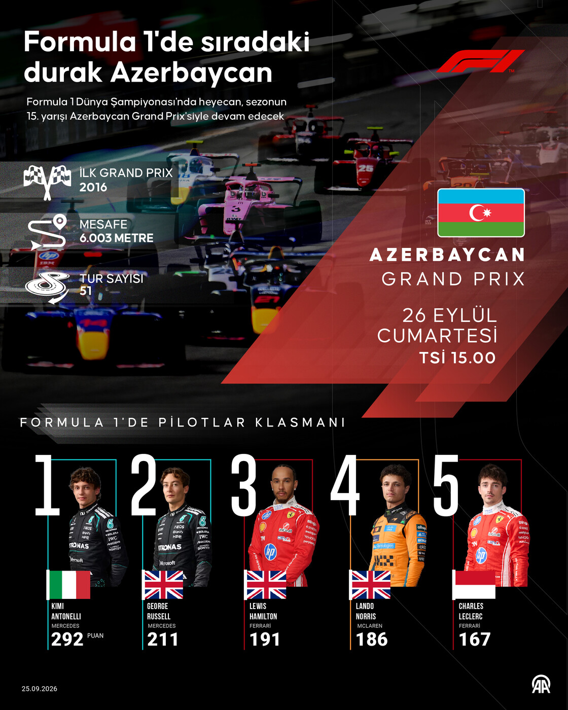 Formula 1'de sıradaki durak Azerbaycan